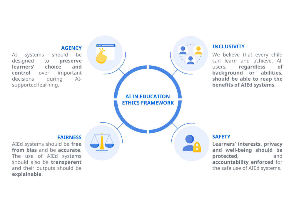 MOE AI-in Education (AIEd) Ethics Framework