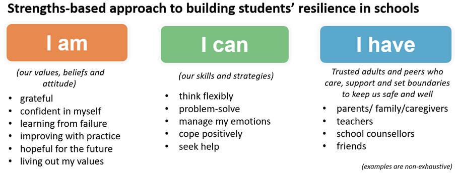 strengths-based approach