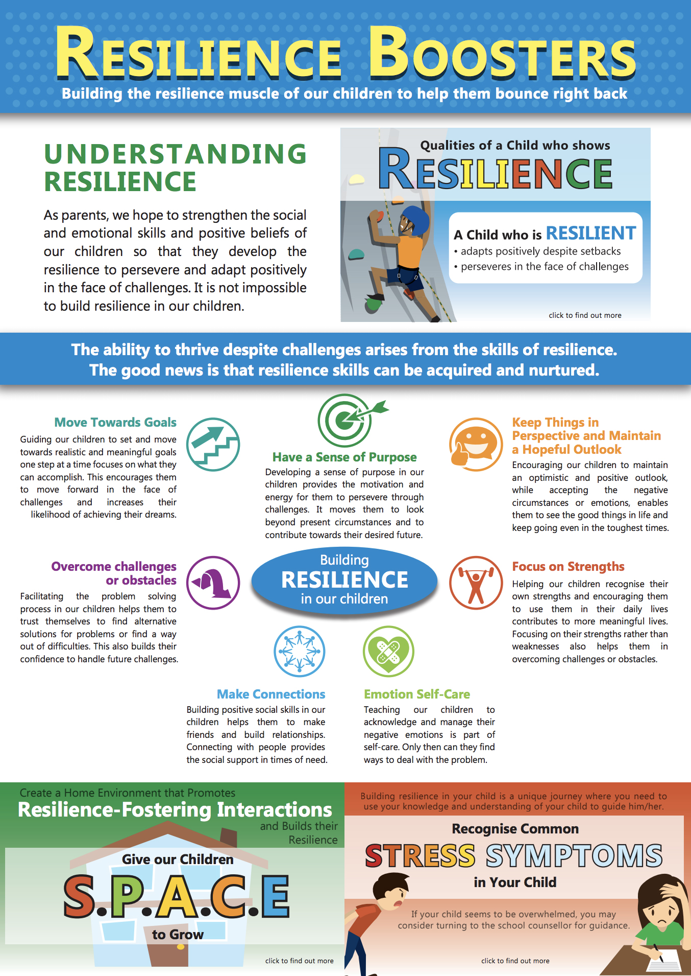 Resilience boosters