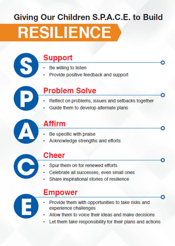 Building S.P.A.C.E into our conversations