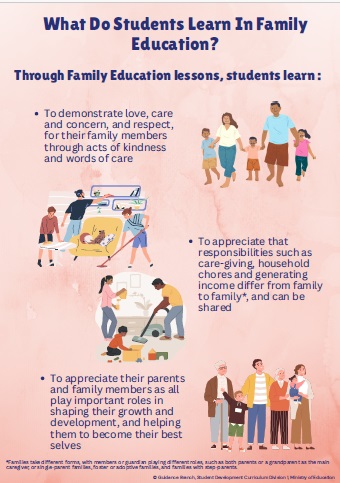 What do students learn in Family Education