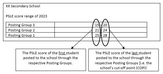 understanding PSLE score ranges