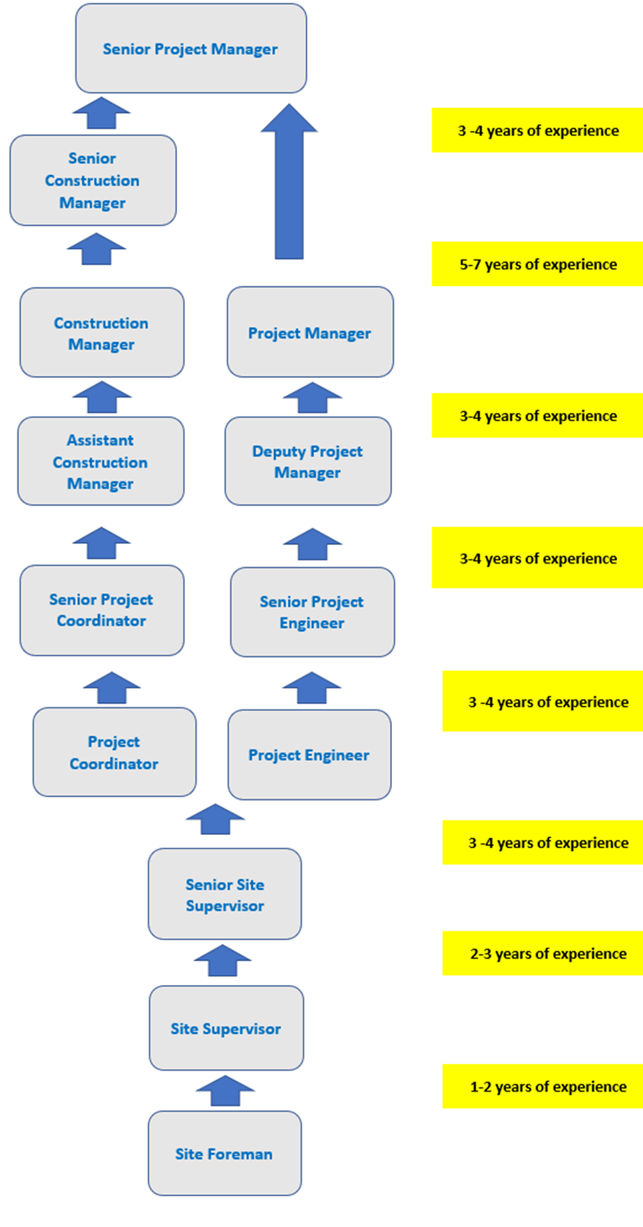 Koh Kock Leong Enterprise Pte Ltd career pathway