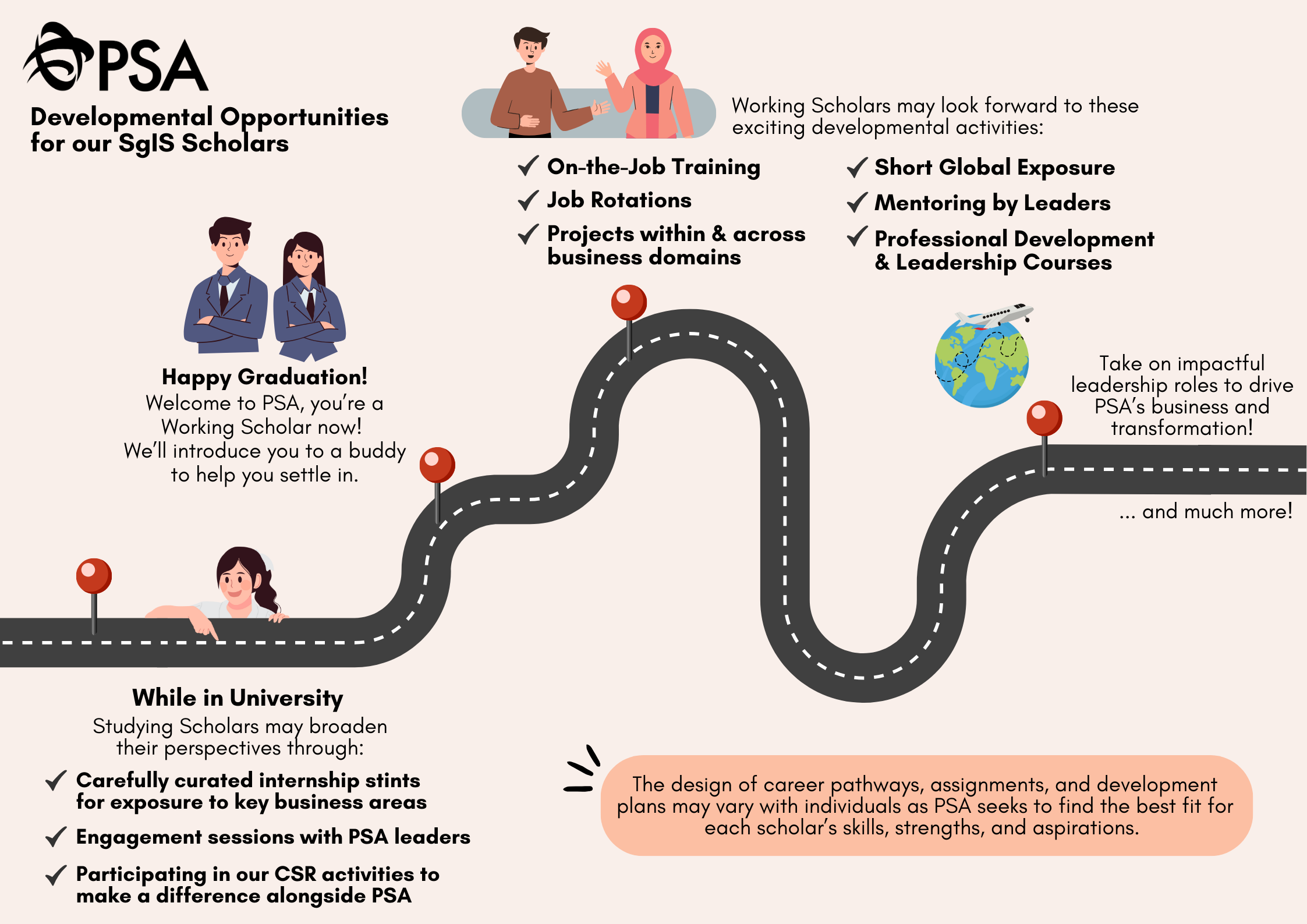 PSA Corporation career pathway