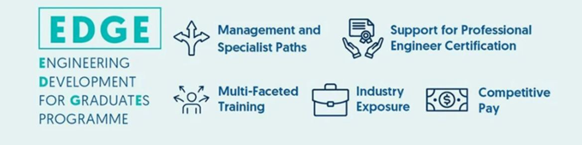 SP Group career progression pathway