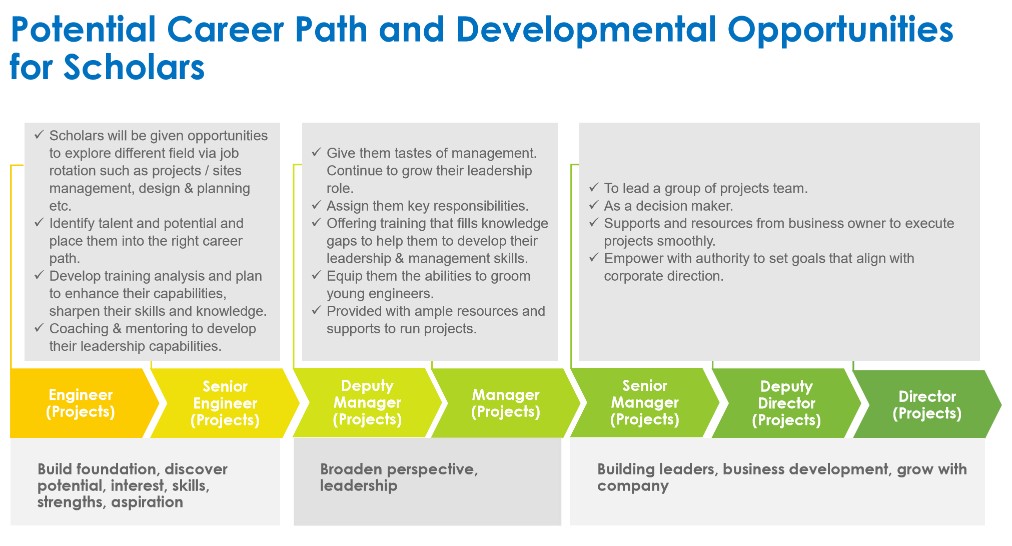 career path
