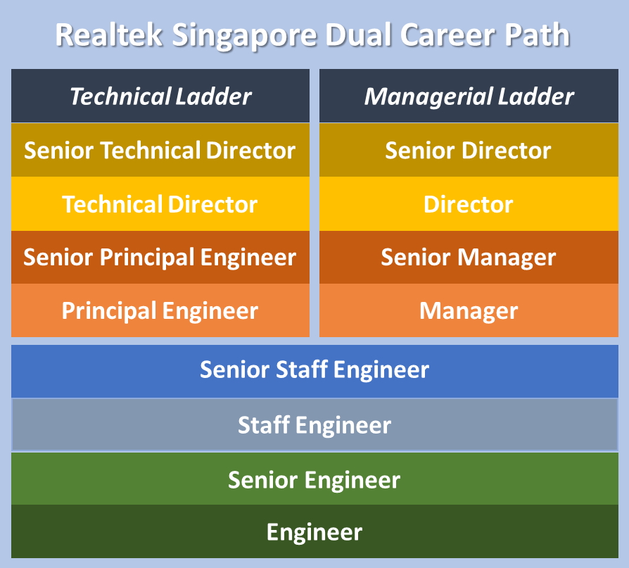 Realtek Singapore career progression pathway
