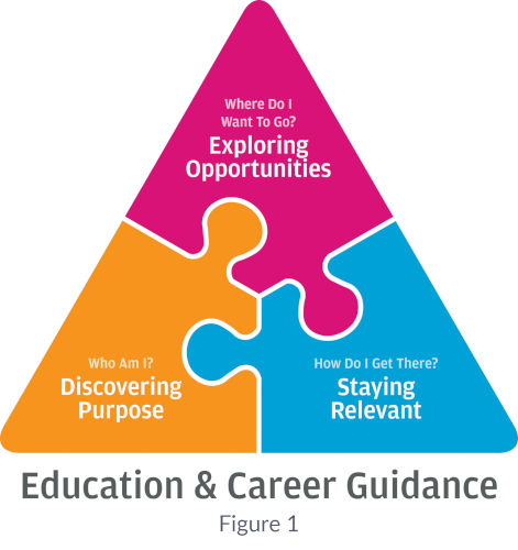 Education & Career Guidance