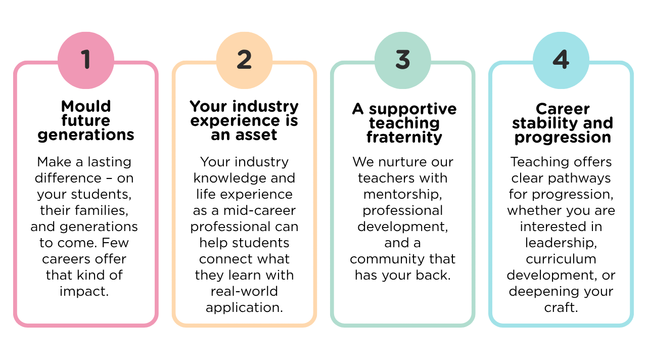 Why Choose Teaching