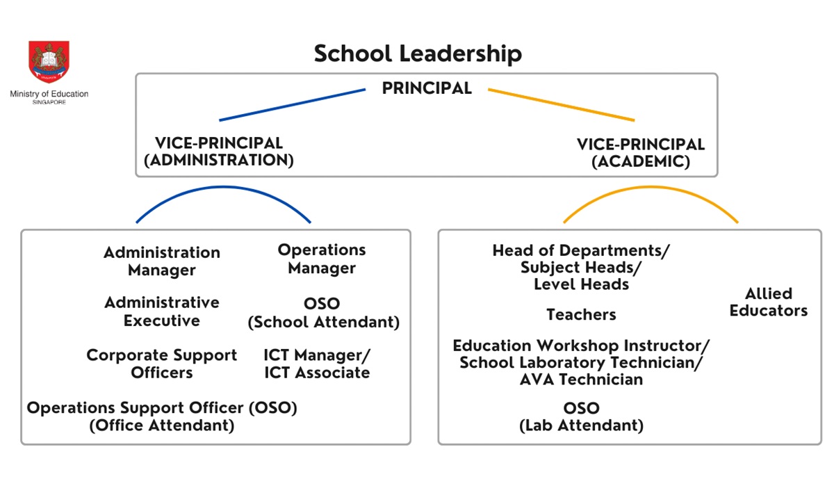 School Leadership