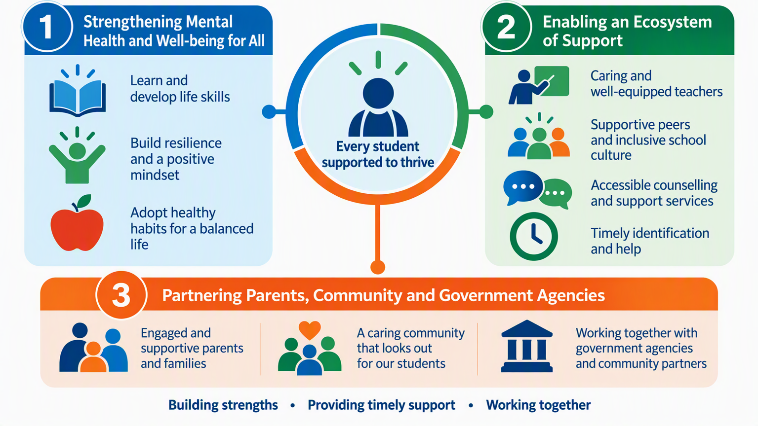 Mental Health Key Pillars