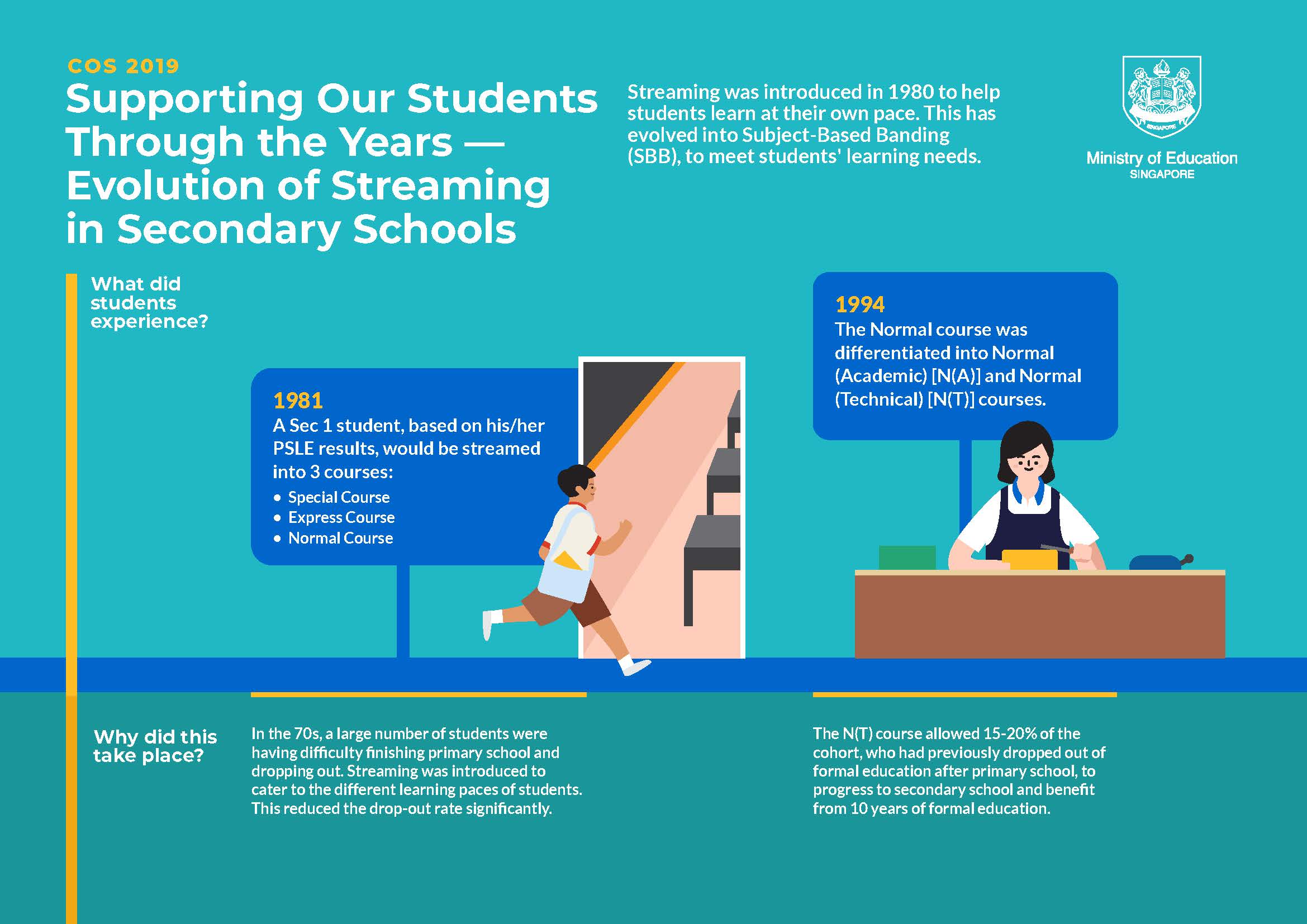 Exploring Suitable Secondary Schools For You