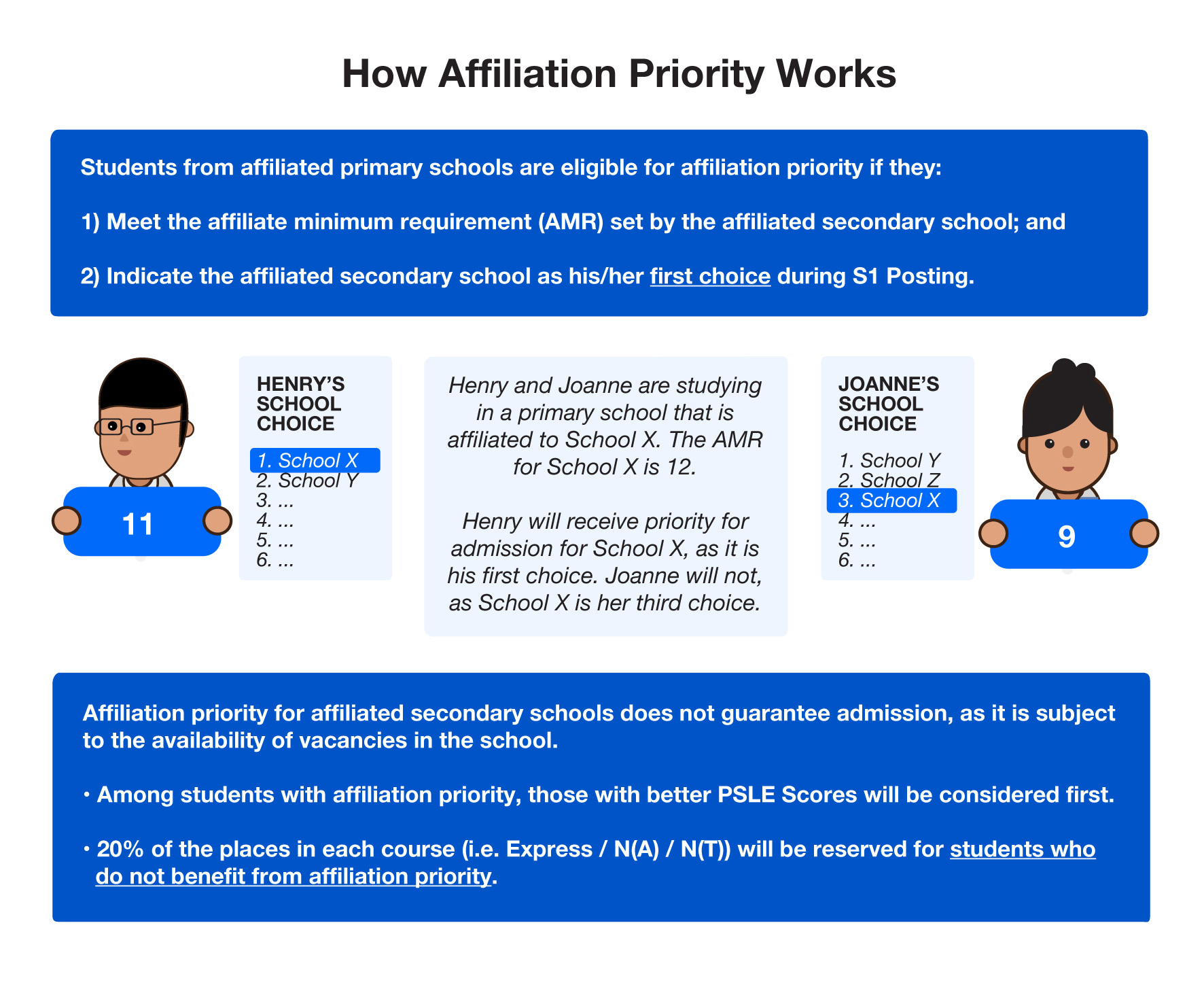 Affiliation Priority
