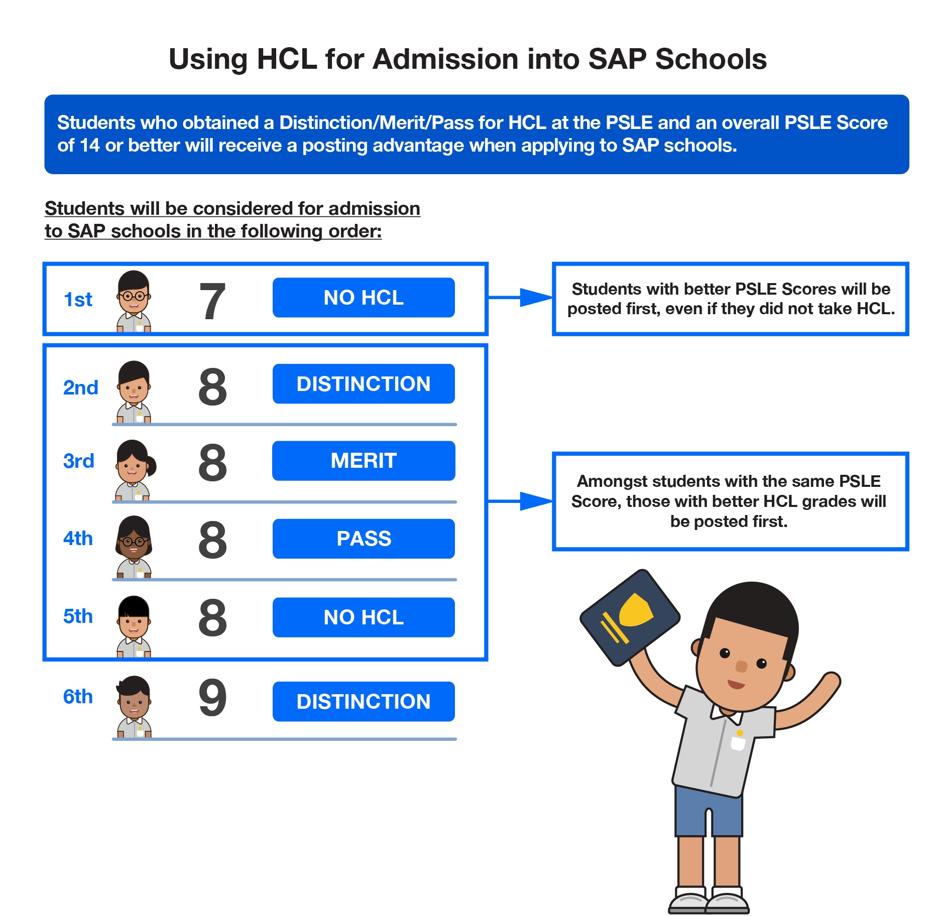 Hcl FAQ
