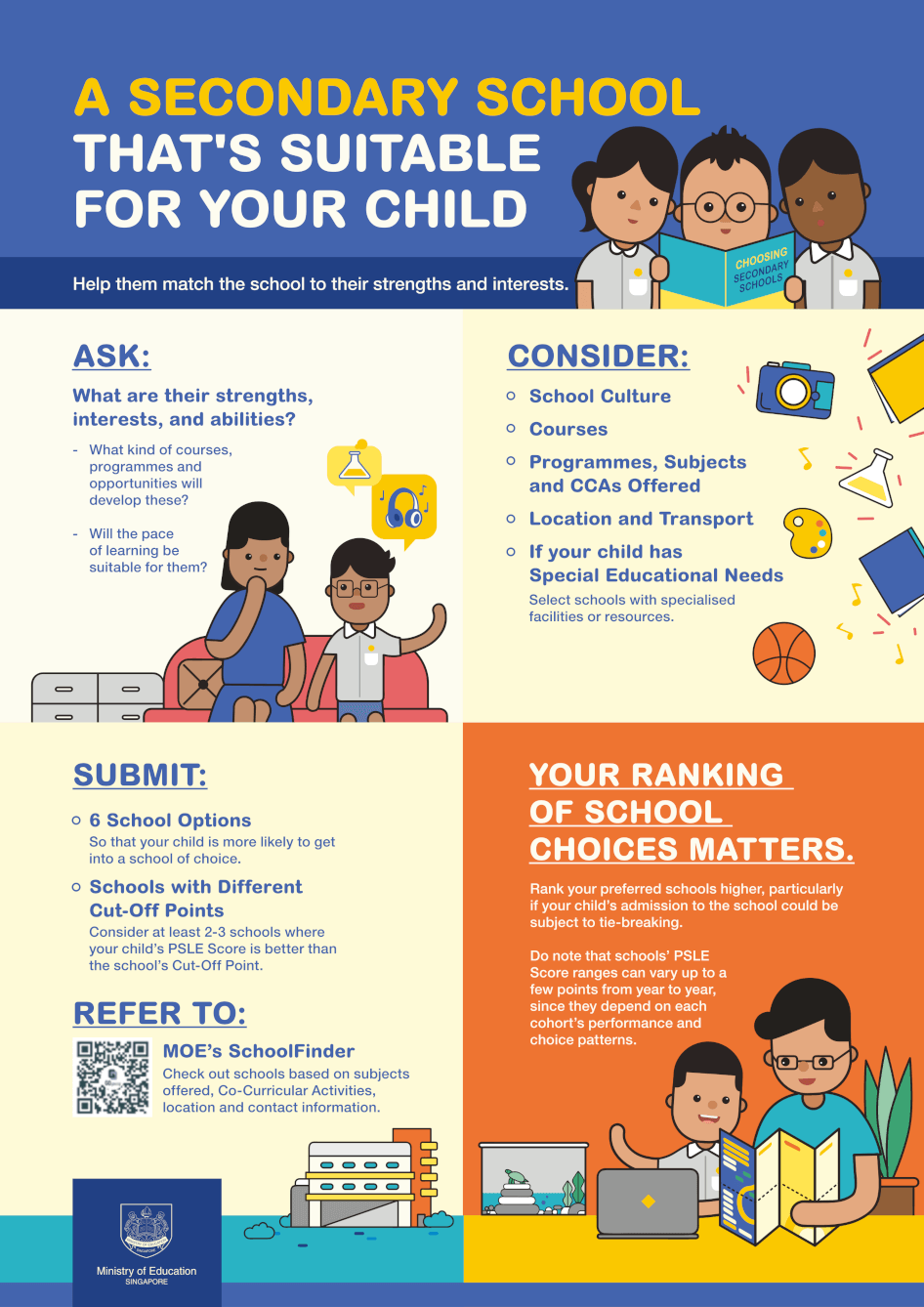 A Secondary School Thats Right for Your Child Malay