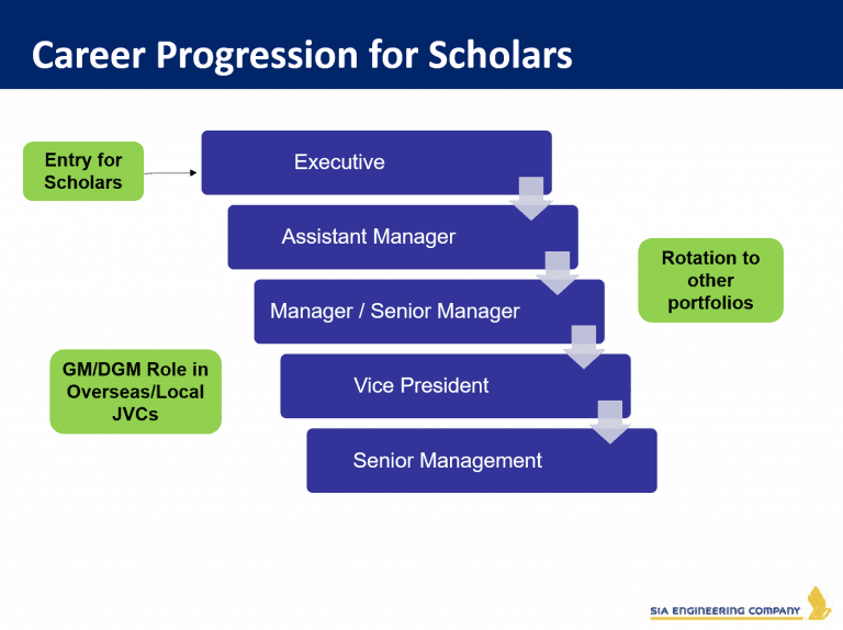 Siaec Career