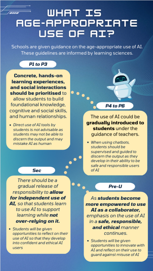 What You Need to Know About Preparing Our Students for an AI Enabled World 1
