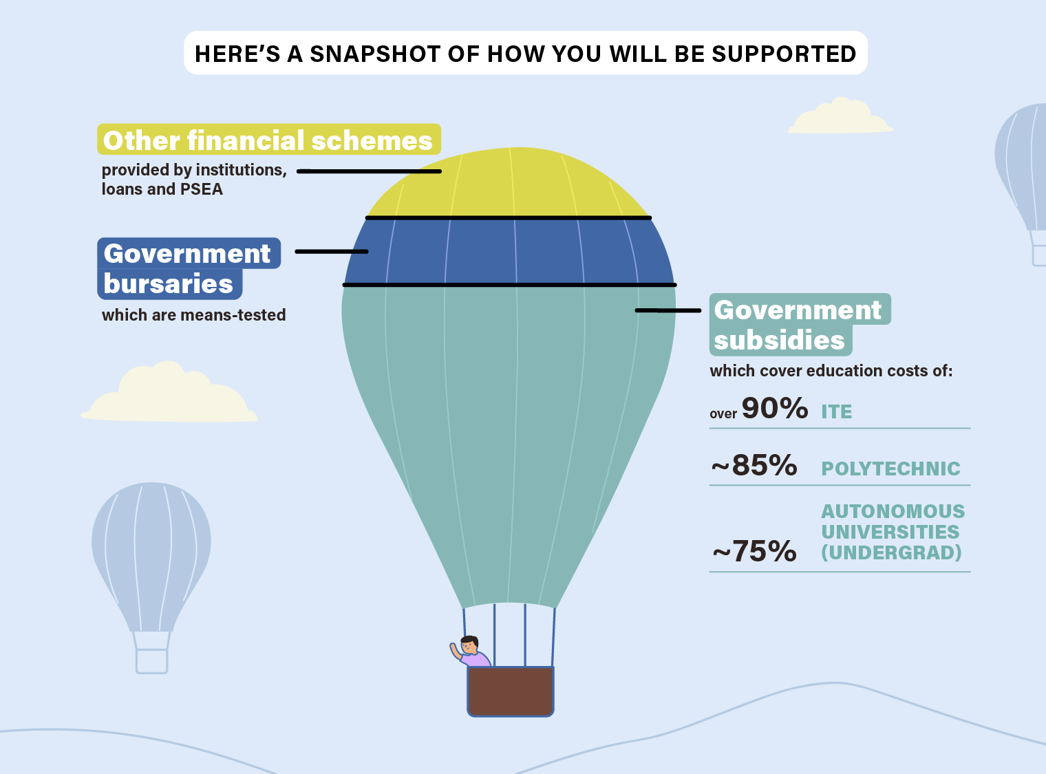 Infographic of support available.