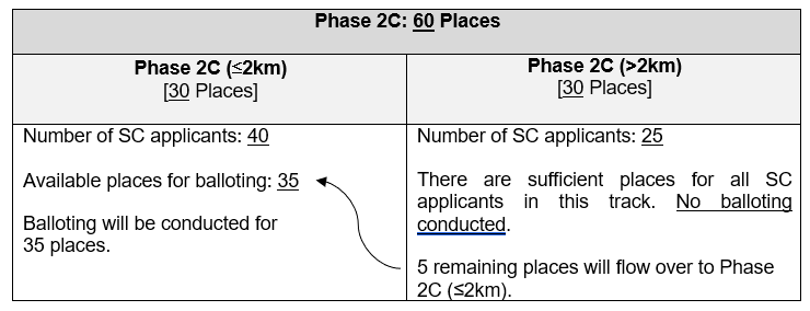 P1 Registration Framework Example