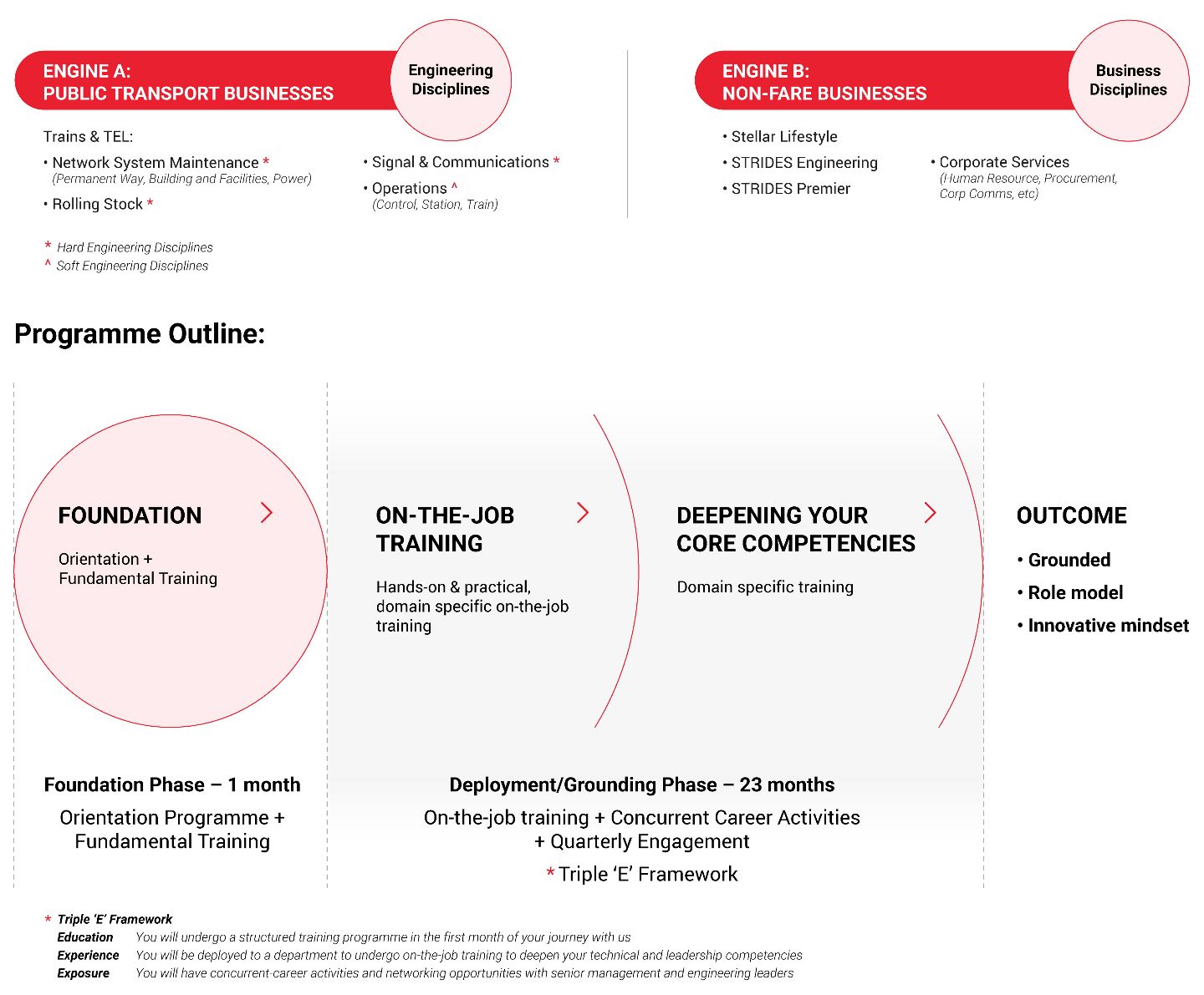 Smrt Ema Programme.jpg