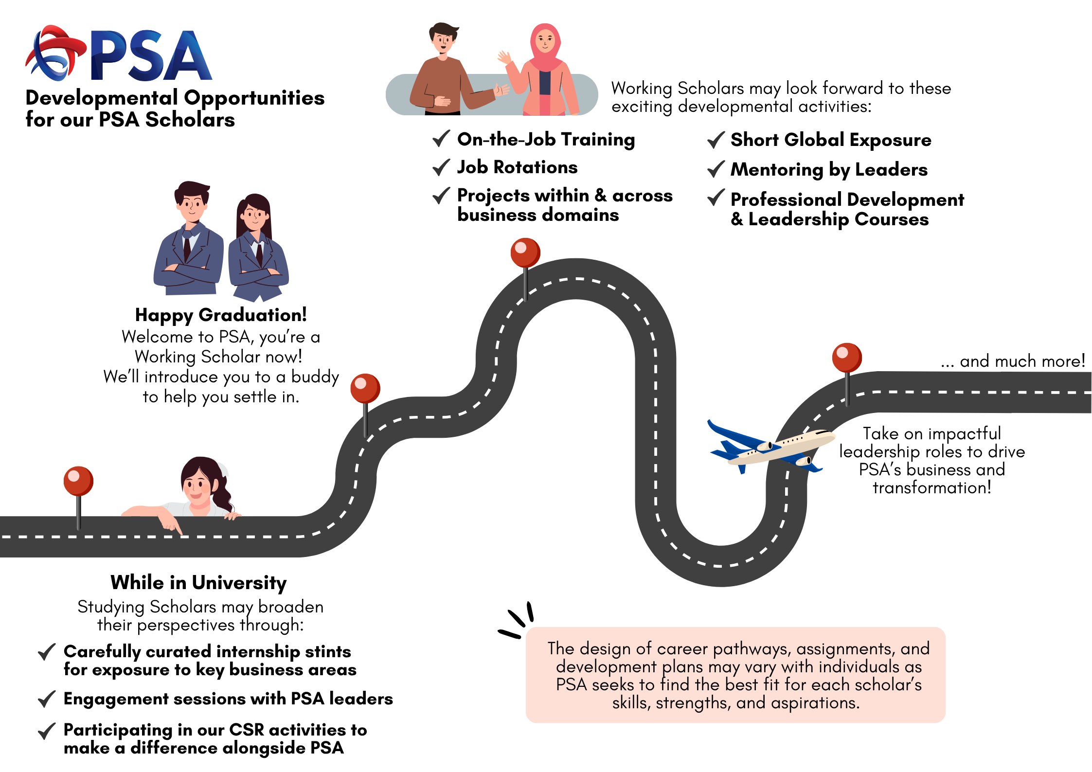 PSA Corporation career pathway
