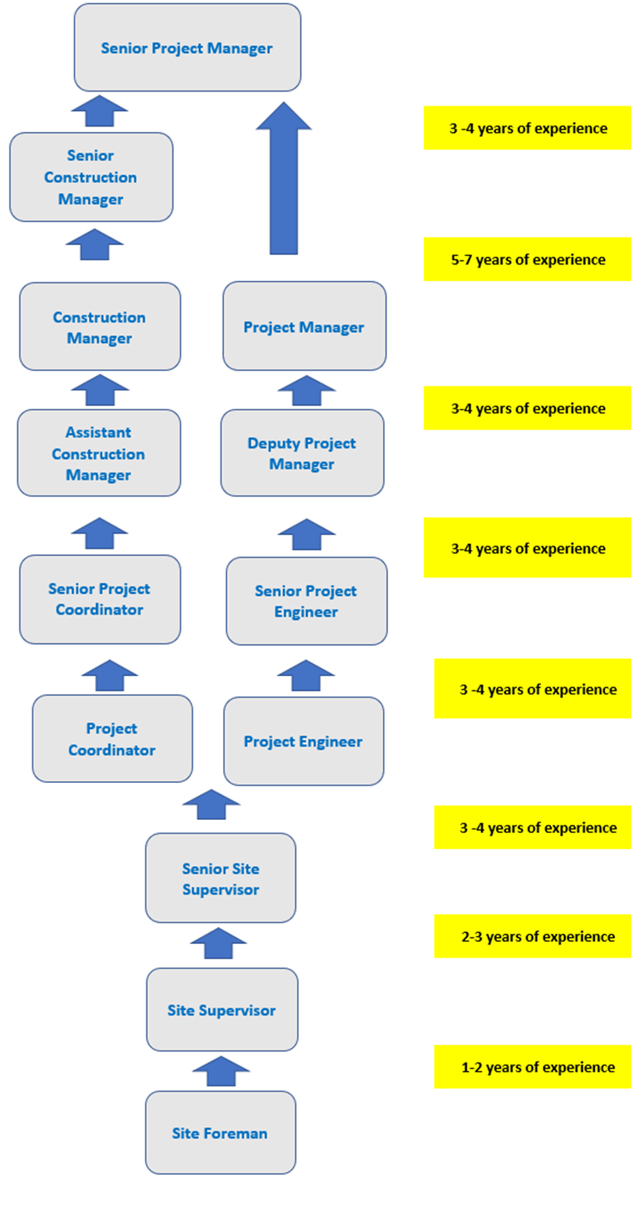 Koh Kock Leong Enterprise Pte Ltd Career Pathway