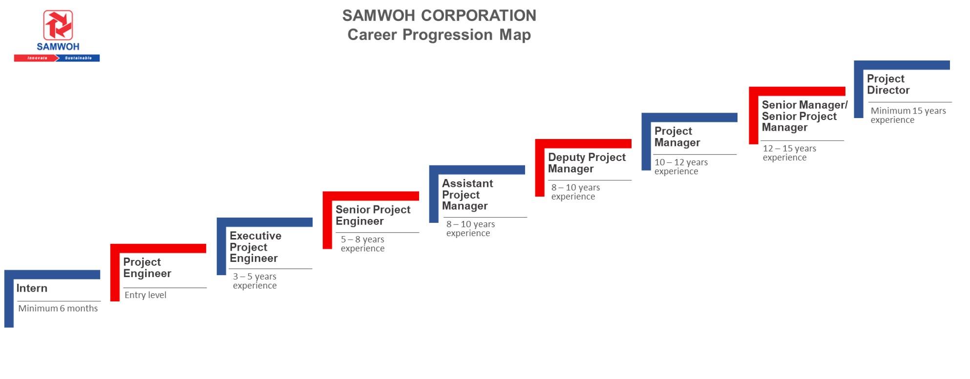 Samwoh