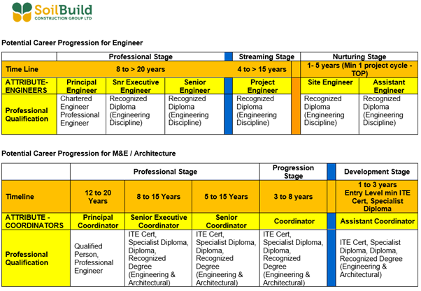 Soil Build