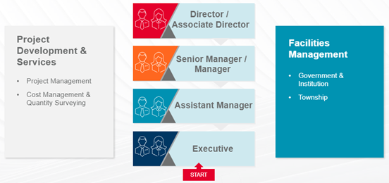 Cw Services Career Path